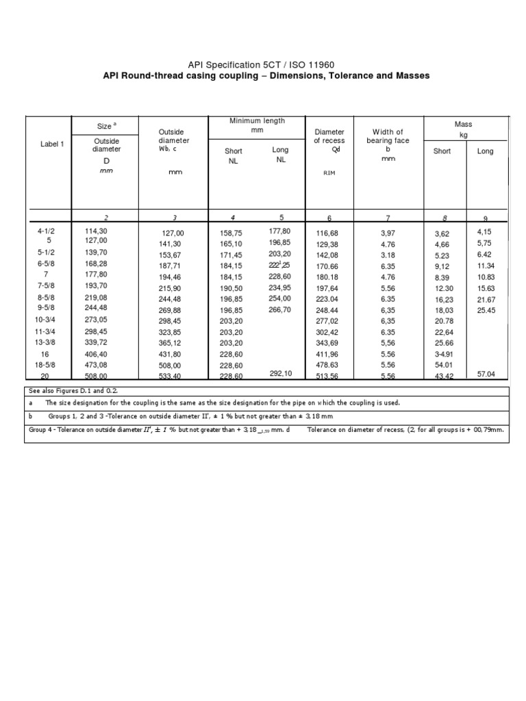 API RoundThread Casing Coupling Dimensions, Tolerance and Masses
