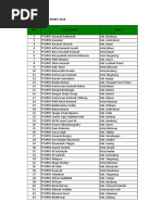 Daftar Alamat Kantor Pusat BPRS 032018