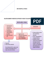 Mapa Conceptual Actividad 3evaluacion