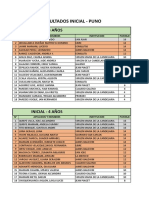 Resultados Puno