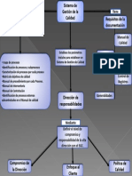 JEvidencia 2 Mapa Mental AA3 FUNDAMENTOS