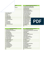 Pembagian Kelompok Dan Koordinator