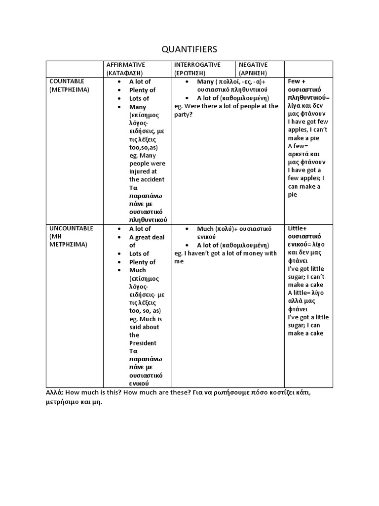 Quantifiers | PDF
