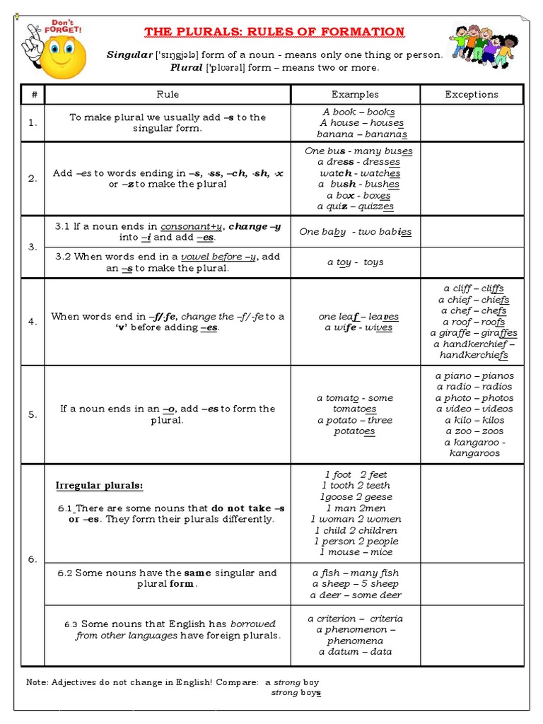 Plural Form Of Sheep In English - Kalimat Blog