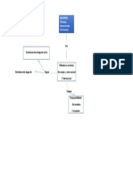 Mapa Conceptual