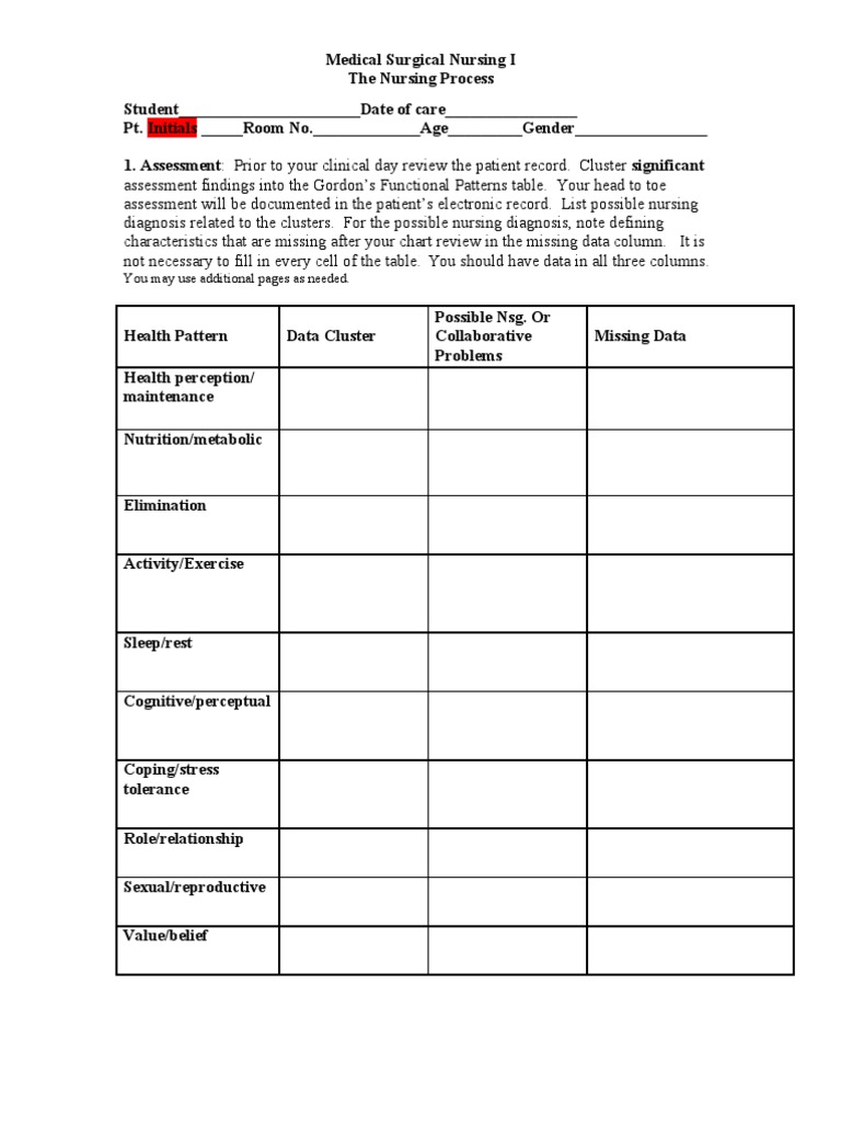 Nursing Process in Medical-Surgical Care | PDF | Medical Diagnosis ...