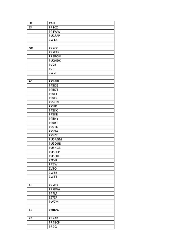 List of Call Signs by Region | PDF