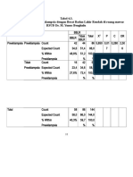 Analisis Bivariat