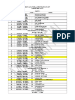 Kontrak Kerja Bm