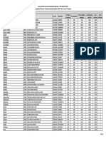 Resultado Preliminar Classificados SEE PEB Filosofia-20180505-171224