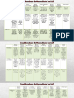 TAREA #1 - Tablas de Criterios de SAP