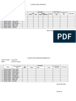 Blanko Laporan Hasil Produksi