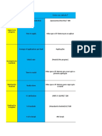 4. Operations Management - KPIs