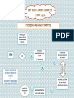 Ley de Recursos Hidricos - Procesos Administrativos