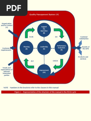 PDCA