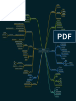 Microservices_mindmap