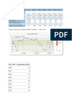 GDP Growth Rate and Analysis-By Rahil Jain