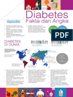 Data Diabetes