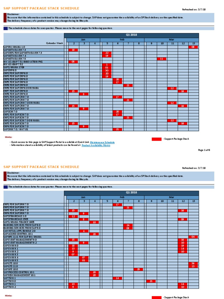 Sap Support Package Schedule