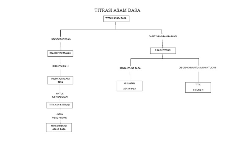 Materi titrasi asam basa pdf