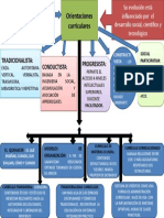 Orientaciones Curriculares.