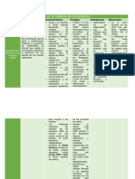 Cuadro Comparativo de Los Procesos Macro