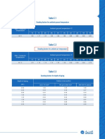 Al-Fanar Derating Factors