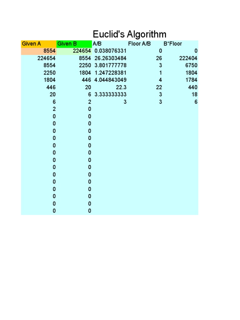 Euclid's Algorithm | PDF | Pi | Area