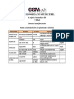 Resultats Provisoires - Elections