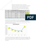 Duración Óptima de Un Proyecto