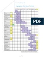 Tabela Viscerótomo PDF