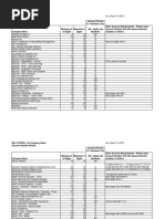 Bill Payment Suppliers