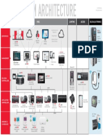 Product Architecture 12 1