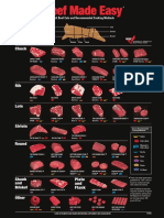 Beef Cuts Explained.pdf