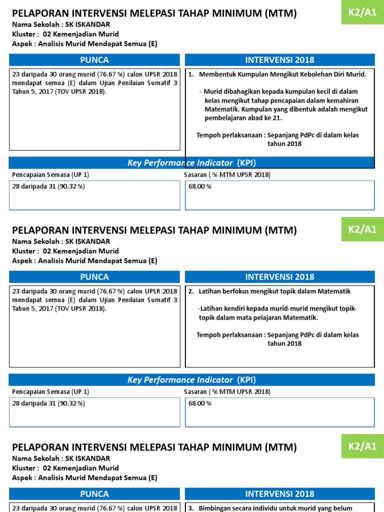 Intervensi Matematik Tahun 5 Pdf