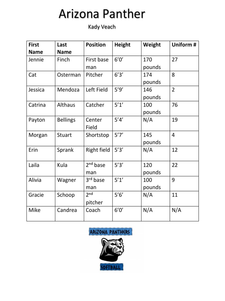 Arizona Panthers Softball Roster Details | PDF | Sports & Recreation