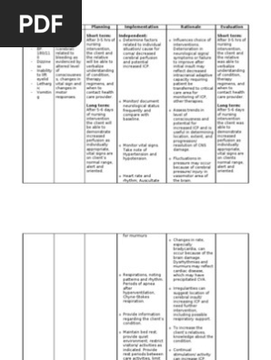 Ncp For Subarachnoid Hemorrhage Breathing Clinical Medicine