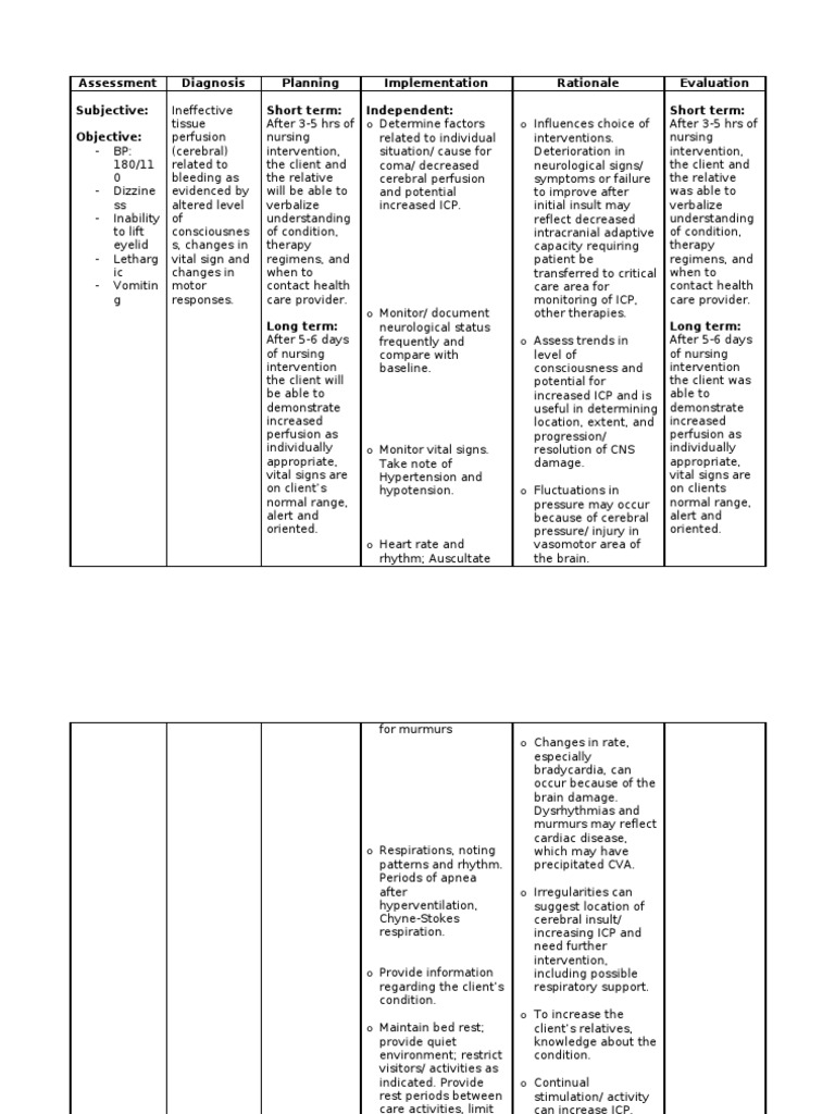 Ncp For Subarachnoid Hemorrhage Breathing Clinical Medicine