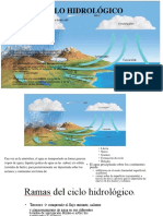 9 - Ciclo Hidrologico