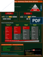 Cloud Computing CheatSheet ATech (Waqas Karim)