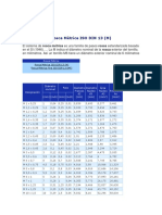 Rosca Métrica ISO DIN 13