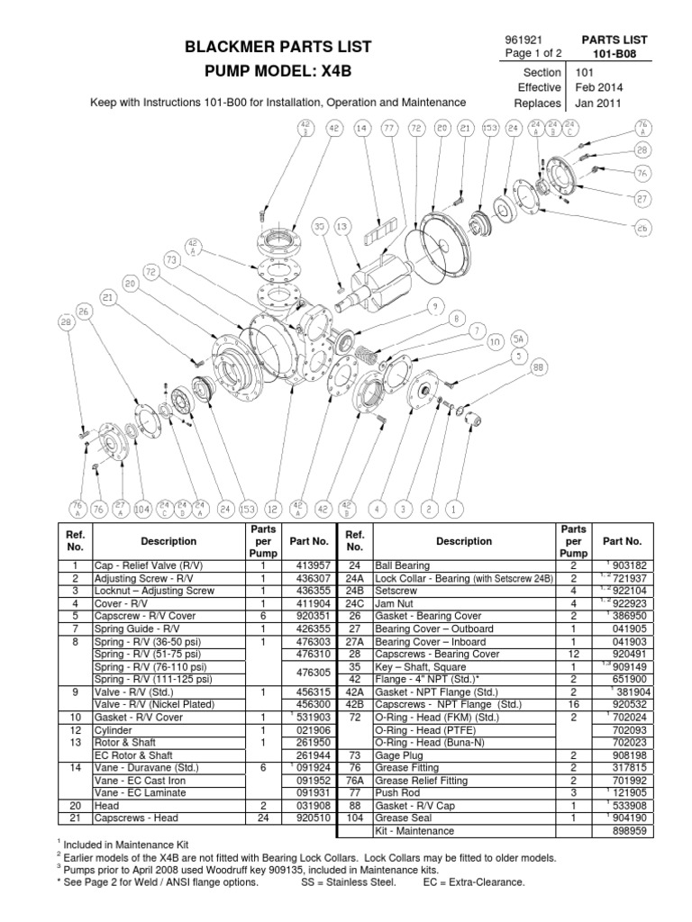 Parts List X4B (Bomba Blackmer) PDF Machines Mechanical Engineering