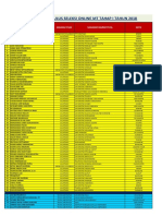 B. Daftar Peserta Lulus Seleksi Online