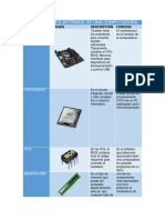 Componentes PC
