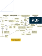 MOD. 1 - DESARROLLO HUMANO Mapa PDF