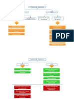 Tipos de Planificacion