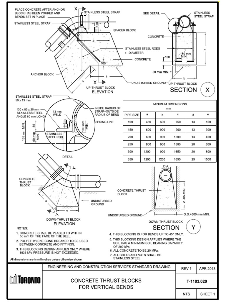 Concrete Thrust Block PDF Concrete Pipe (Fluid Conveyance)