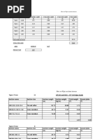 Total Weight of Truss: Box or Pipe Section Trusses