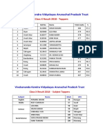 CBSE Class X Result 2018 Toppers of VKV's Arunachal Pradesh