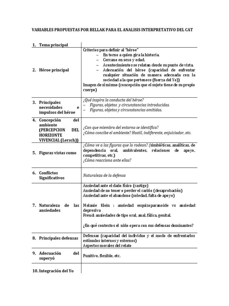 Análisis Interpretativo del Test CAT | PDF | Percepción | Concepto